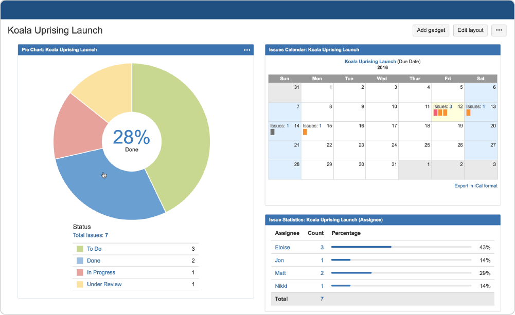 Jira software